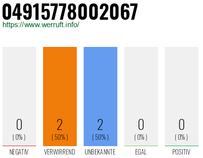 Rufnummer 04915778002067 Telefonnummer 04915778002067