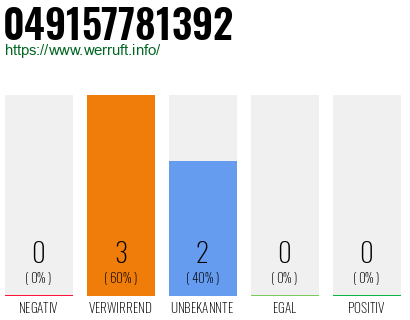 Rufnummer 049157781392 Telefonnummer 049157781392