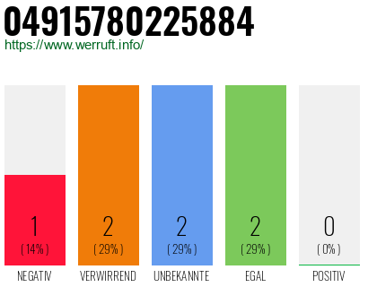 Rufnummer 04915780225884 Telefonnummer 04915780225884
