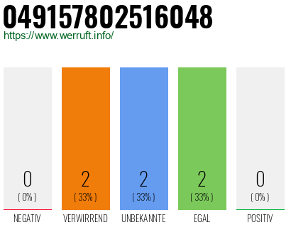 Rufnummer 049157802516048 Telefonnummer 049157802516048