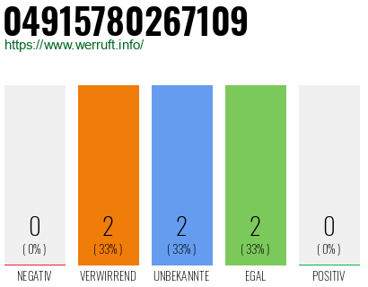 Rufnummer 04915780267109 Telefonnummer 04915780267109