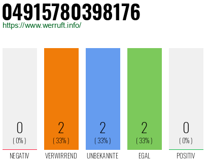 Rufnummer 04915780398176 Telefonnummer 04915780398176