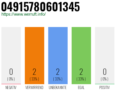 Rufnummer 04915780601345 Telefonnummer 04915780601345