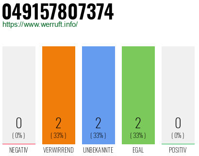 Rufnummer 049157807374 Telefonnummer 049157807374
