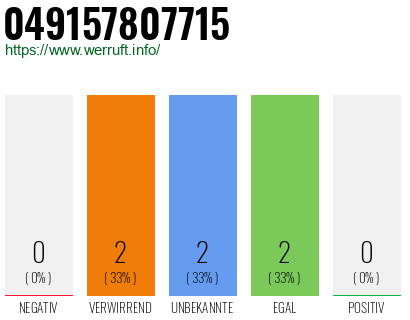 Rufnummer 049157807715 Telefonnummer 049157807715