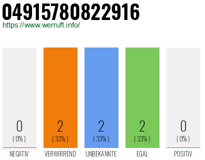 Rufnummer 04915780822916 Telefonnummer 04915780822916