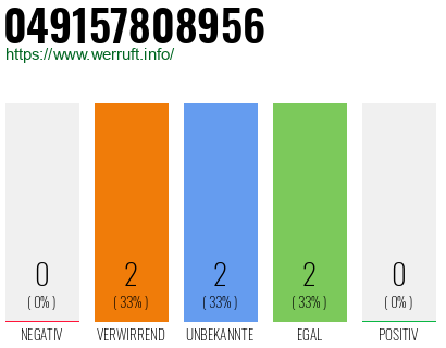 Rufnummer 049157808956 Telefonnummer 049157808956