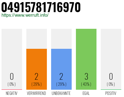 Rufnummer 04915781716970 Telefonnummer 04915781716970