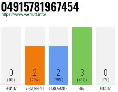 Rufnummer 04915781967454 Telefonnummer 04915781967454