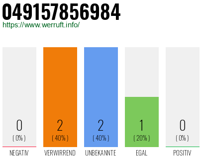 Rufnummer 049157856984 Telefonnummer 049157856984