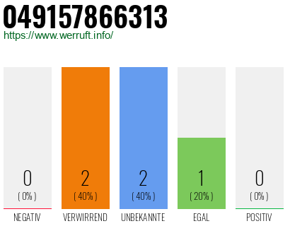 Rufnummer 049157866313 Telefonnummer 049157866313