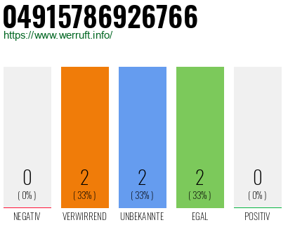Rufnummer 04915786926766 Telefonnummer 04915786926766