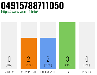 Rufnummer 04915788711050 Telefonnummer 04915788711050