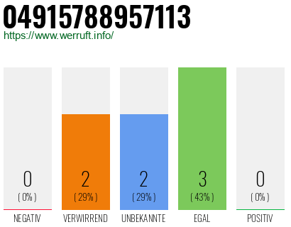 Rufnummer 04915788957113 Telefonnummer 04915788957113