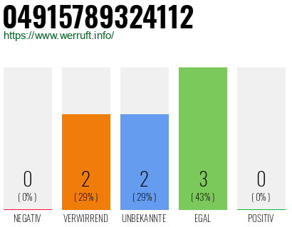Rufnummer 04915789324112 Telefonnummer 04915789324112