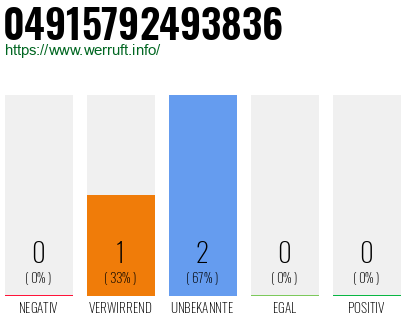 Telefonnummer 04915792493836