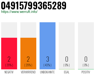 Rufnummer 04915799365289 Telefonnummer 04915799365289