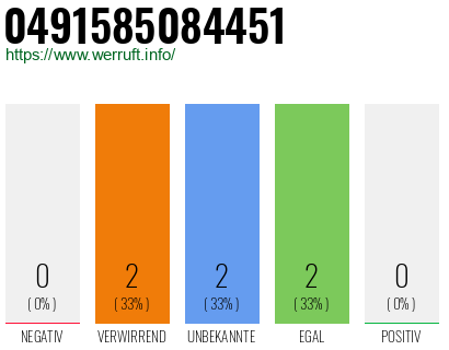 Rufnummer 0491585084451 Telefonnummer 0491585084451