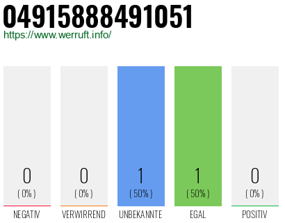 Rufnummer 04915888491051 Telefonnummer 04915888491051