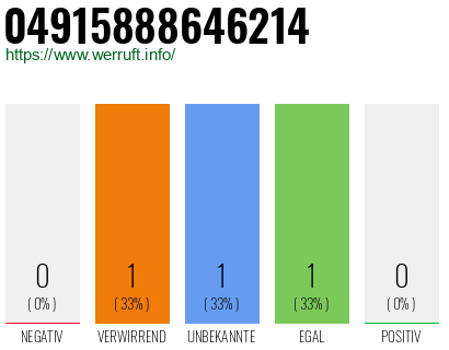 Telefonnummer 04915888646214