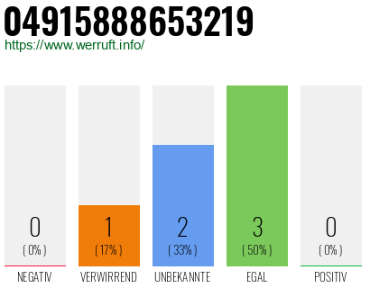 Telefonnummer 04915888653219