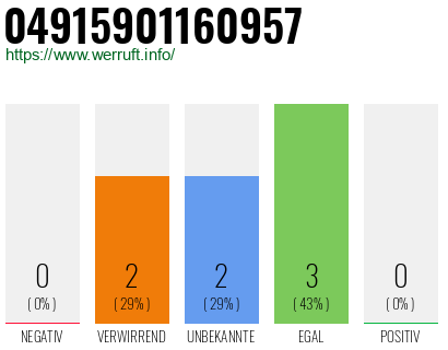 Rufnummer 04915901160957 Telefonnummer 04915901160957