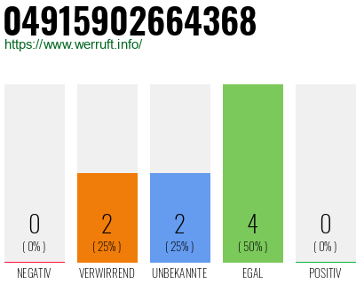 Rufnummer 04915902664368 Telefonnummer 04915902664368