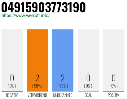 Rufnummer 04915903773190 Telefonnummer 04915903773190
