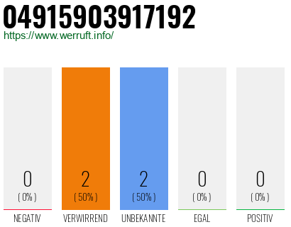 Rufnummer 04915903917192 Telefonnummer 04915903917192