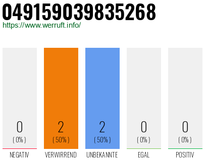 Rufnummer 049159039835268 Telefonnummer 049159039835268