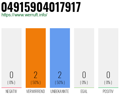 Rufnummer 04915904017917 Telefonnummer 04915904017917