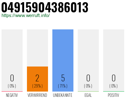Rufnummer 04915904386013 Telefonnummer 04915904386013