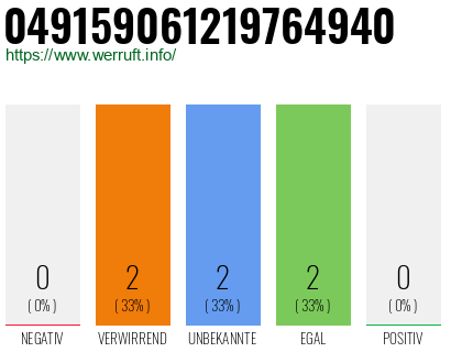 Rufnummer 049159061219764940 Telefonnummer 049159061219764940