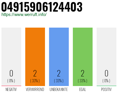 Rufnummer 04915906124403 Telefonnummer 04915906124403