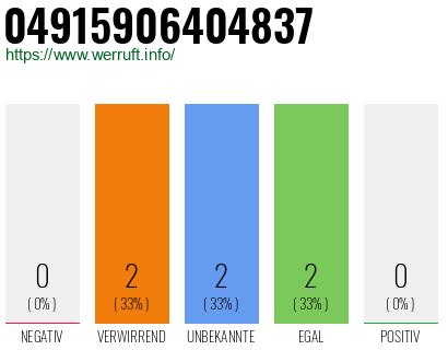 Rufnummer 04915906404837 Telefonnummer 04915906404837