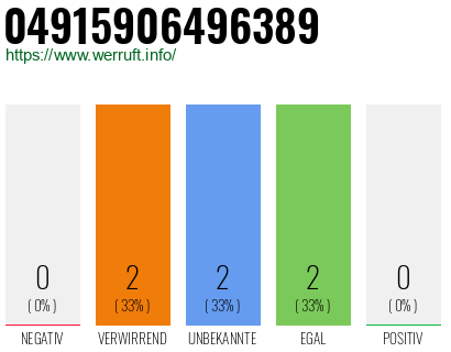 Rufnummer 04915906496389 Telefonnummer 04915906496389