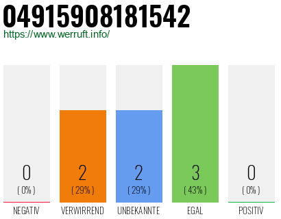 Rufnummer 04915908181542 Telefonnummer 04915908181542
