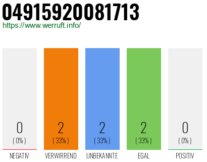 Rufnummer 04915920081713 Telefonnummer 04915920081713
