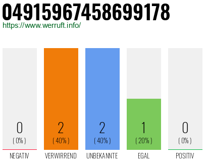Rufnummer 04915967458699178 Telefonnummer 04915967458699178