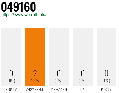 Telefonnummer 049160