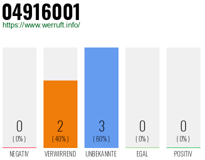 Rufnummer 04916001 Telefonnummer 04916001