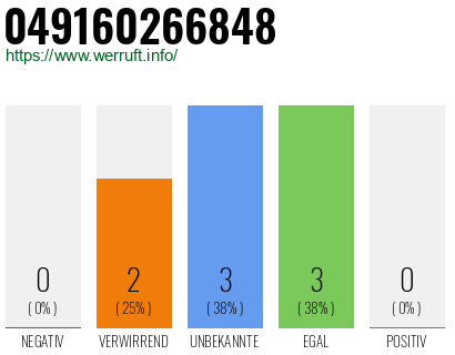 Rufnummer 049160266848 Telefonnummer 049160266848