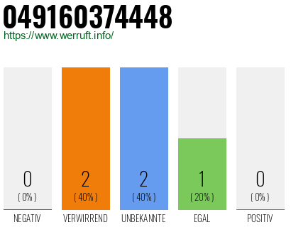 Rufnummer 049160374448 Telefonnummer 049160374448