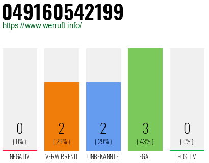 Rufnummer 049160542199 Telefonnummer 049160542199