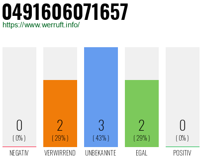 Rufnummer 0491606071657 Telefonnummer 0491606071657