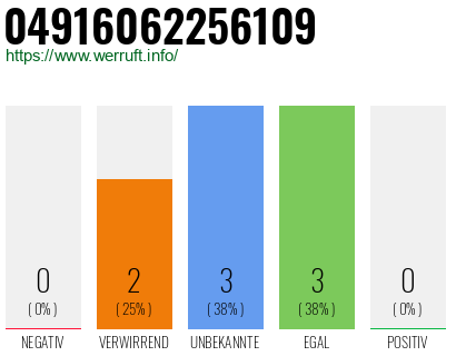 Rufnummer 04916062256109 Telefonnummer 04916062256109