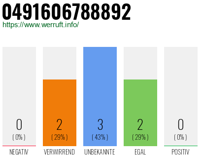 Rufnummer 0491606788892 Telefonnummer 0491606788892