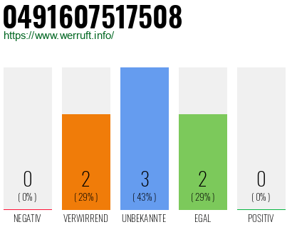 Rufnummer 0491607517508 Telefonnummer 0491607517508
