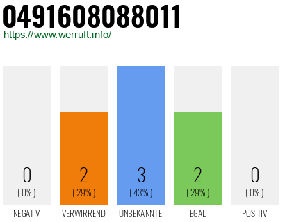 Rufnummer 0491608088011 Telefonnummer 0491608088011