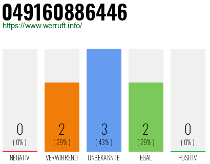 Rufnummer 049160886446 Telefonnummer 049160886446
